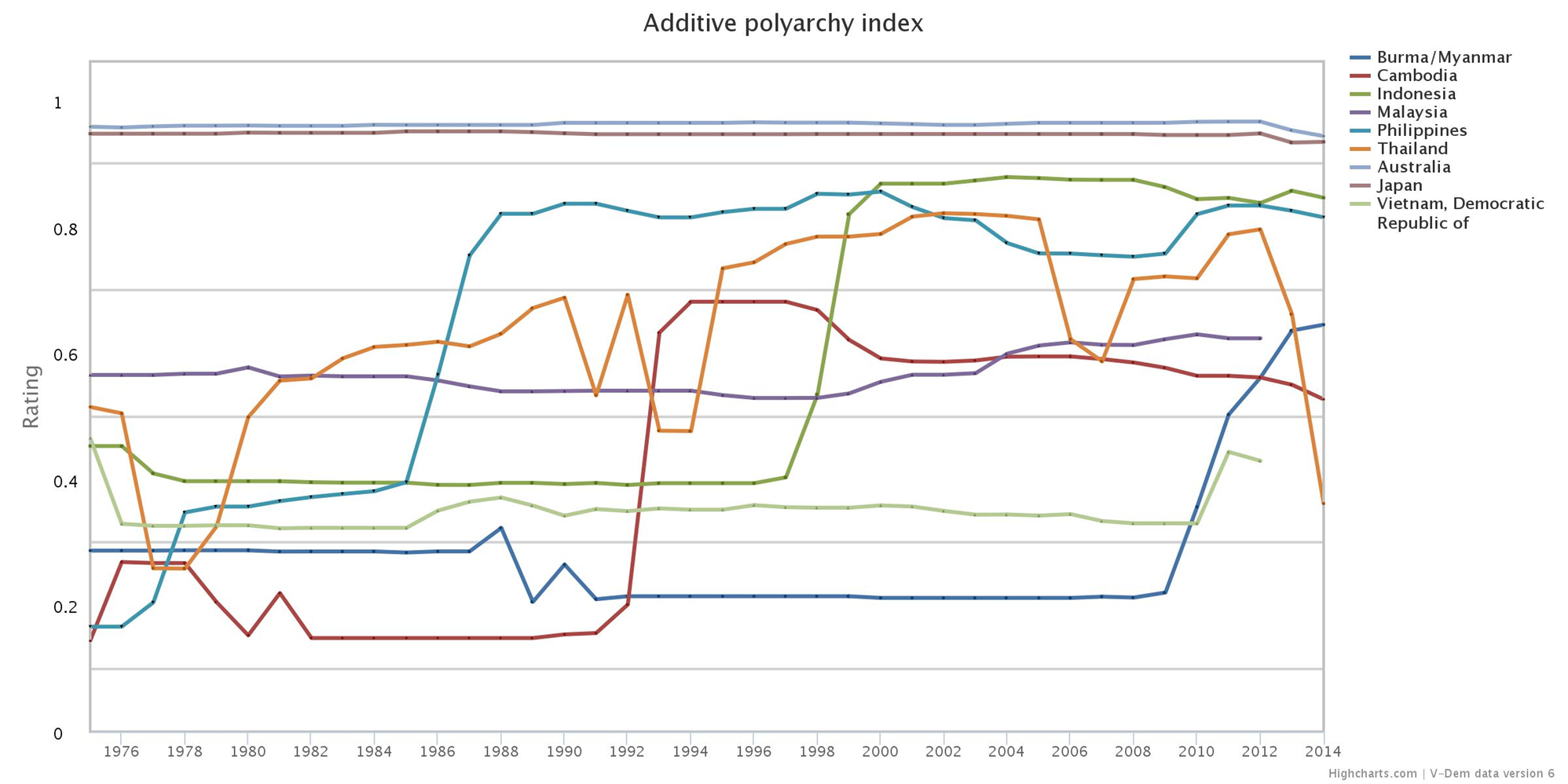 Data from the Varieties of Democracy Institute, University of Gothenburg, Sweden